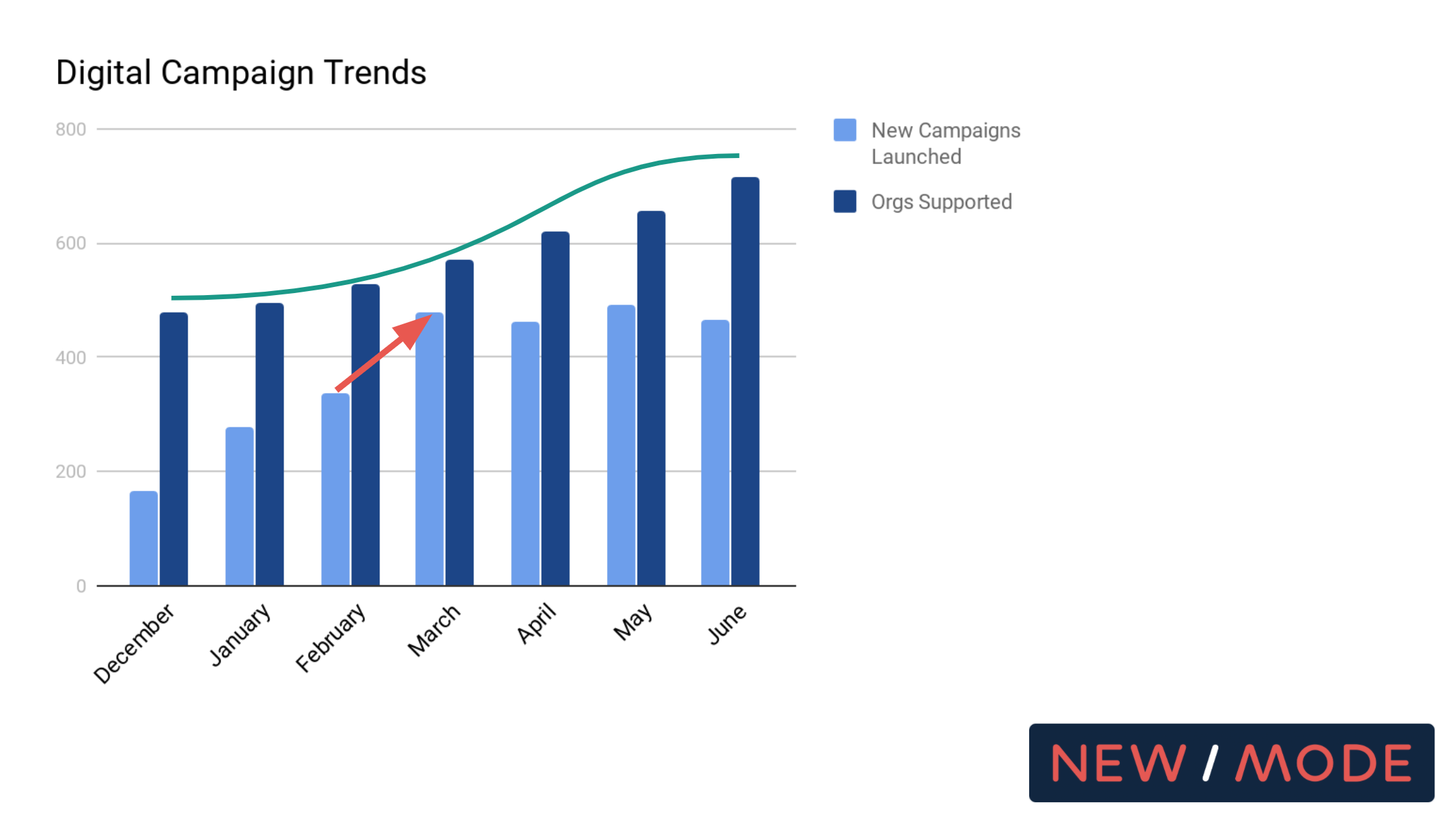 2020-digital-campaign-trends