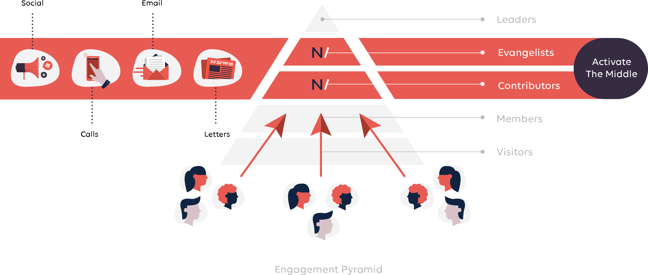 Engagement-Pyramid