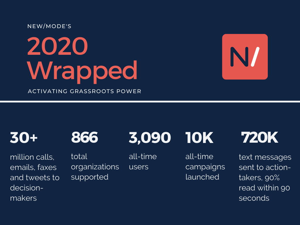 NewMode 2020 Wrapped Graphic