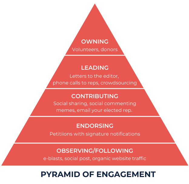 Pyramid of engagement_NM