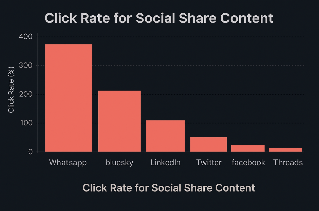 Screenshot 2025-12-05 at 4.45.20 PM