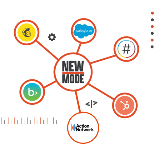 Integrations In a Connected Web