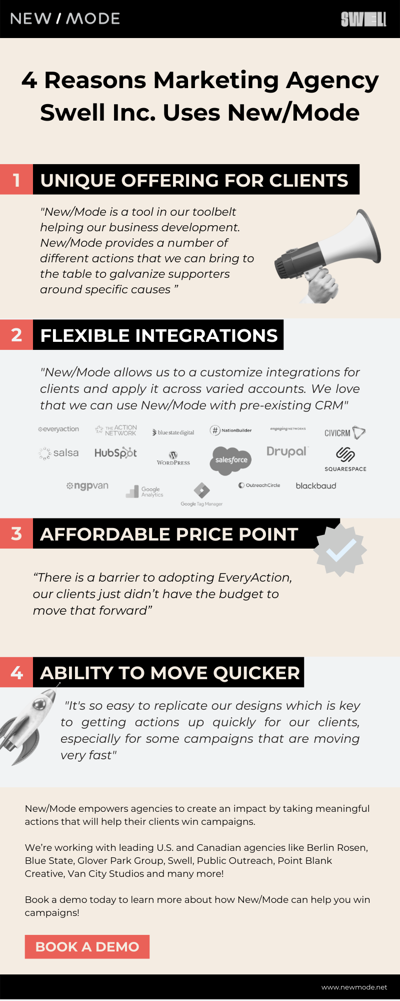 Swell Infographic