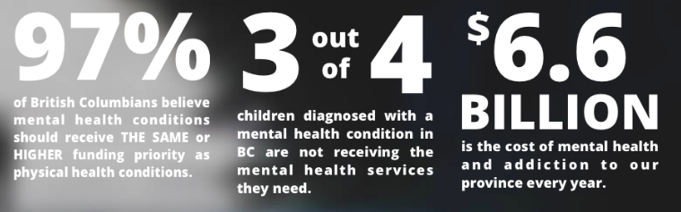 statistics on mental health in british columbia