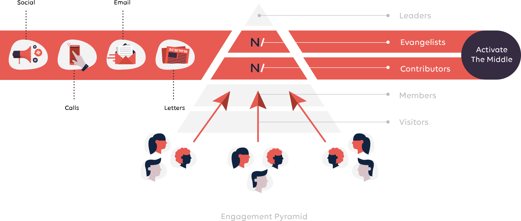 Engagement-Pyramid Engagement-Pyramid